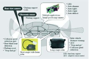 車載無線通信技術(shù)推動(dòng)ITS發(fā)展 圖
