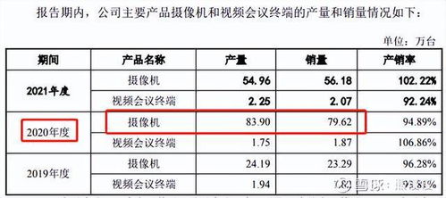 新股申購(gòu)2281 滿(mǎn)坤科技 維海德