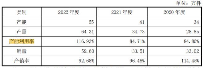 寧波華瓷員工學歷低,毛利率走低,持續經營依賴大客戶A